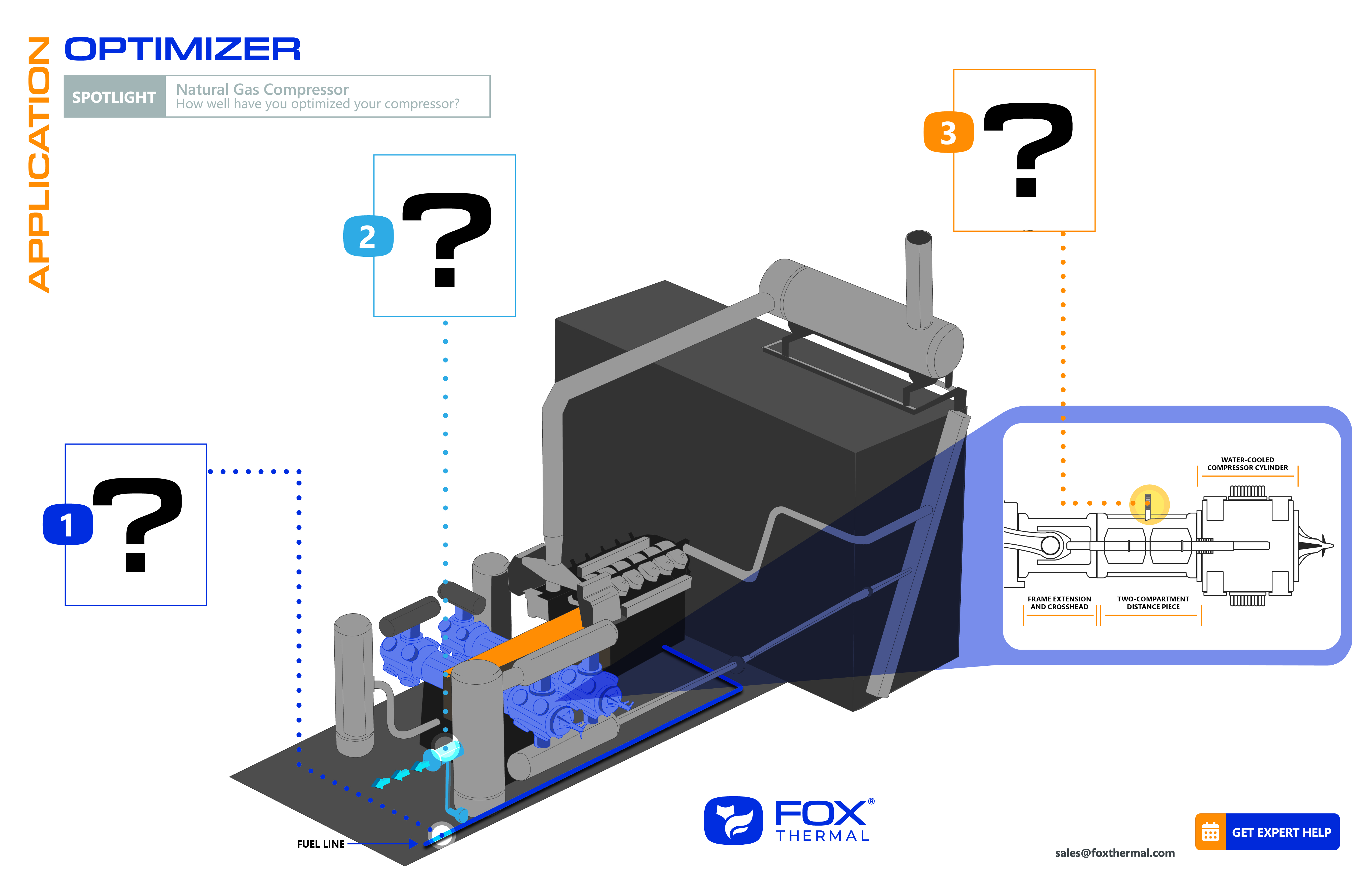 Fox O&G Gas Compressor Application Optimizer